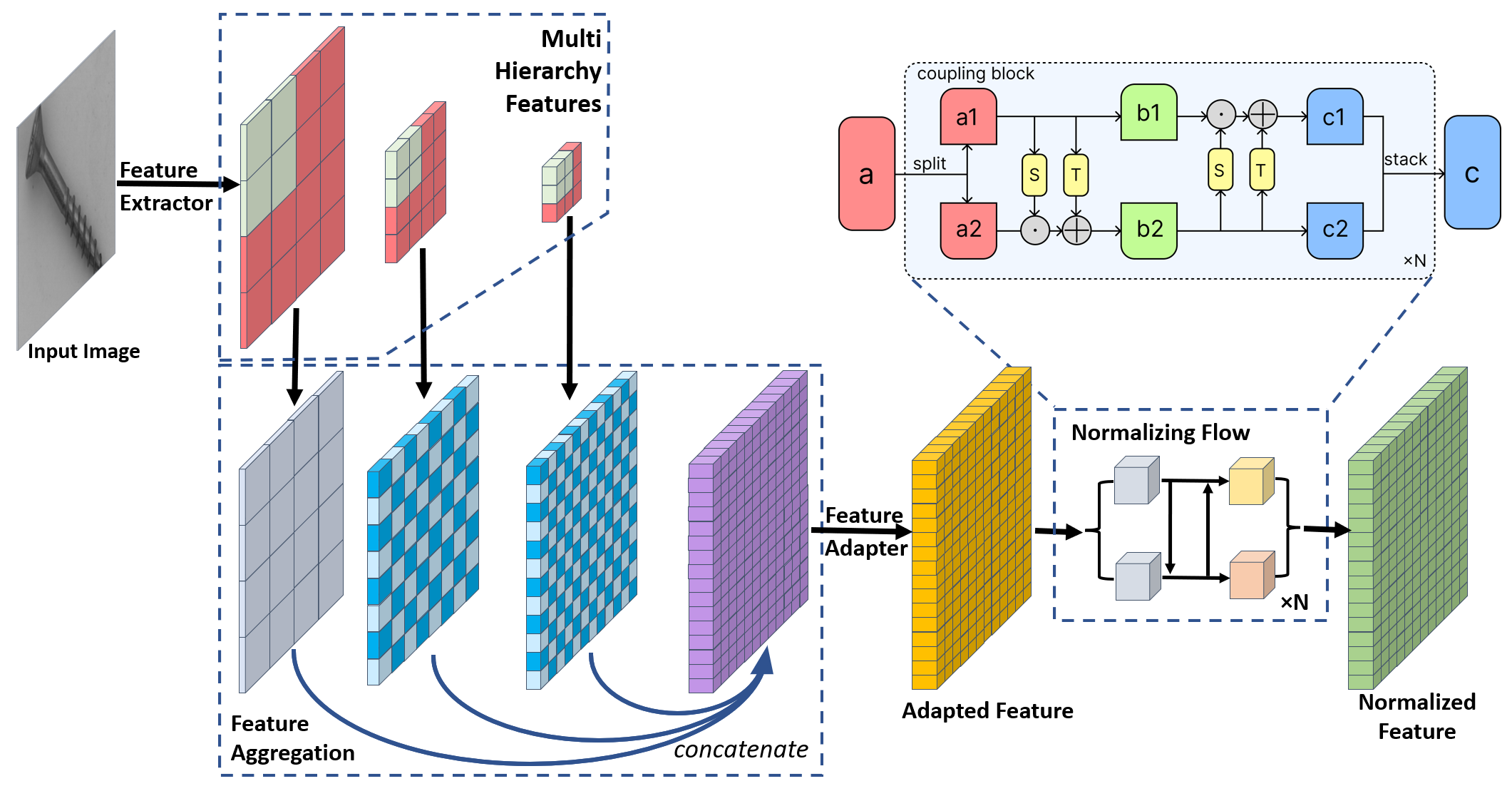 PatchFlow Architecture