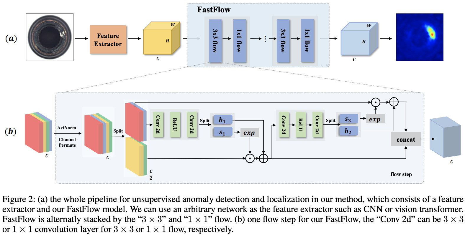 FastFlow Architecture