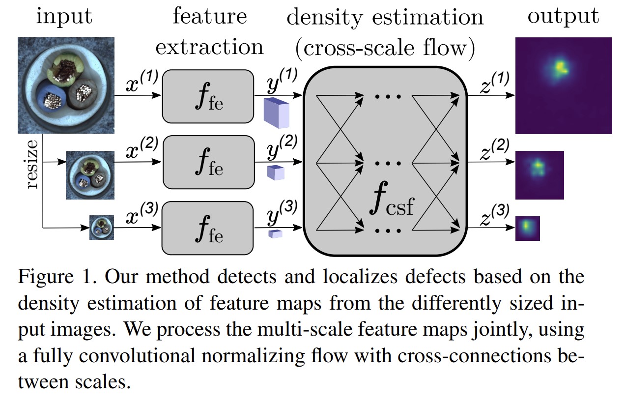 CS-Flow Architecture