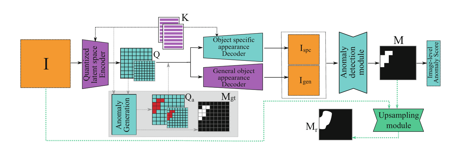 DSR Architecture