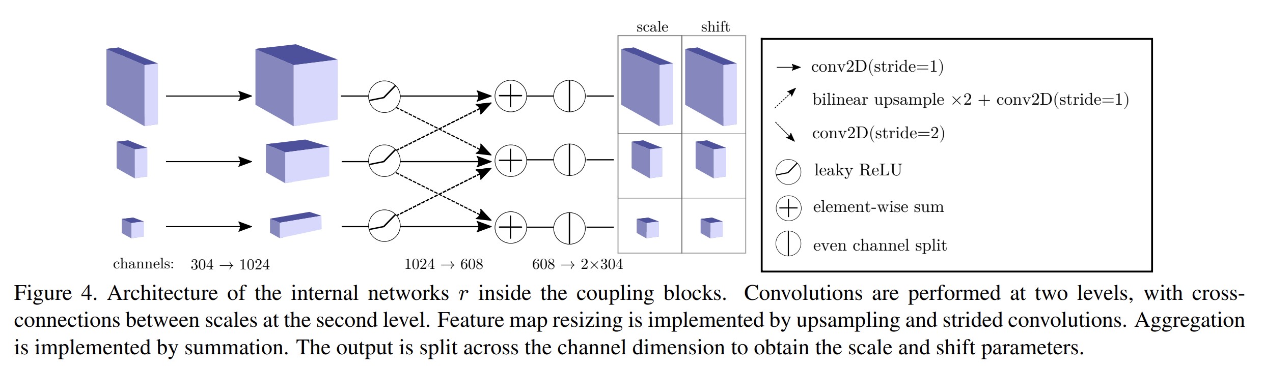 CS-Flow Cross-Scale Architecture