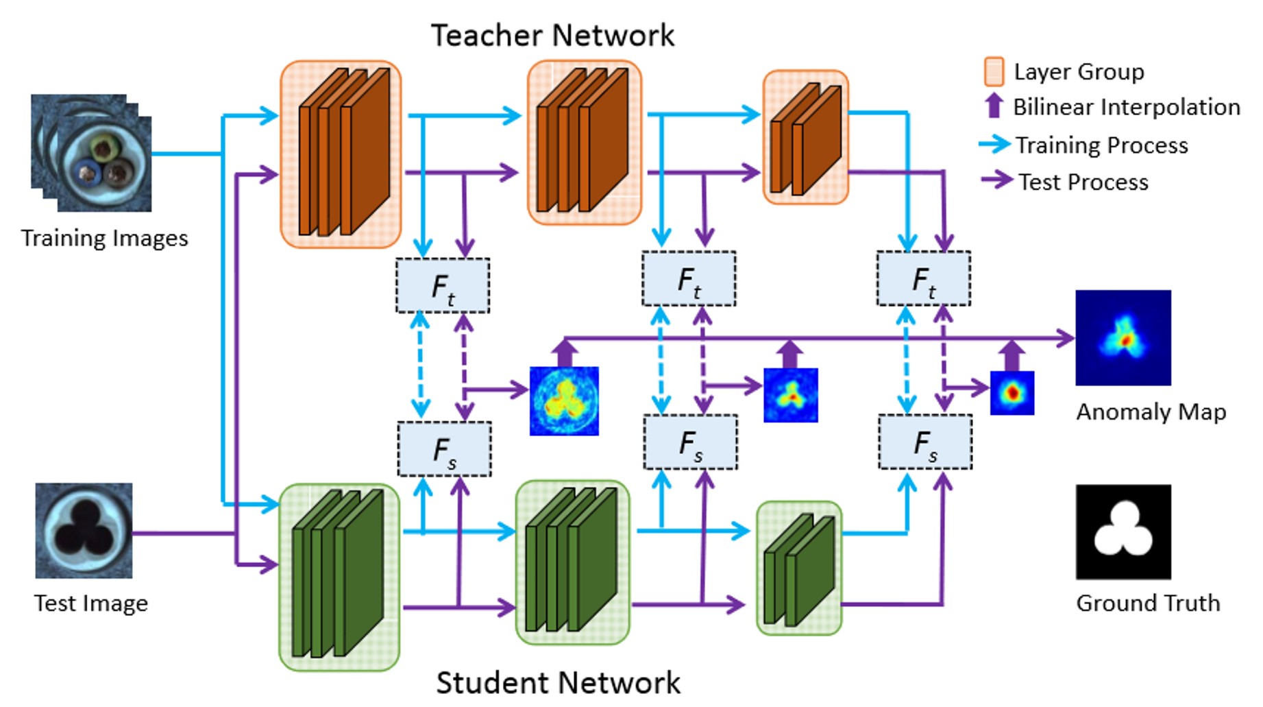 STFPM Architecture