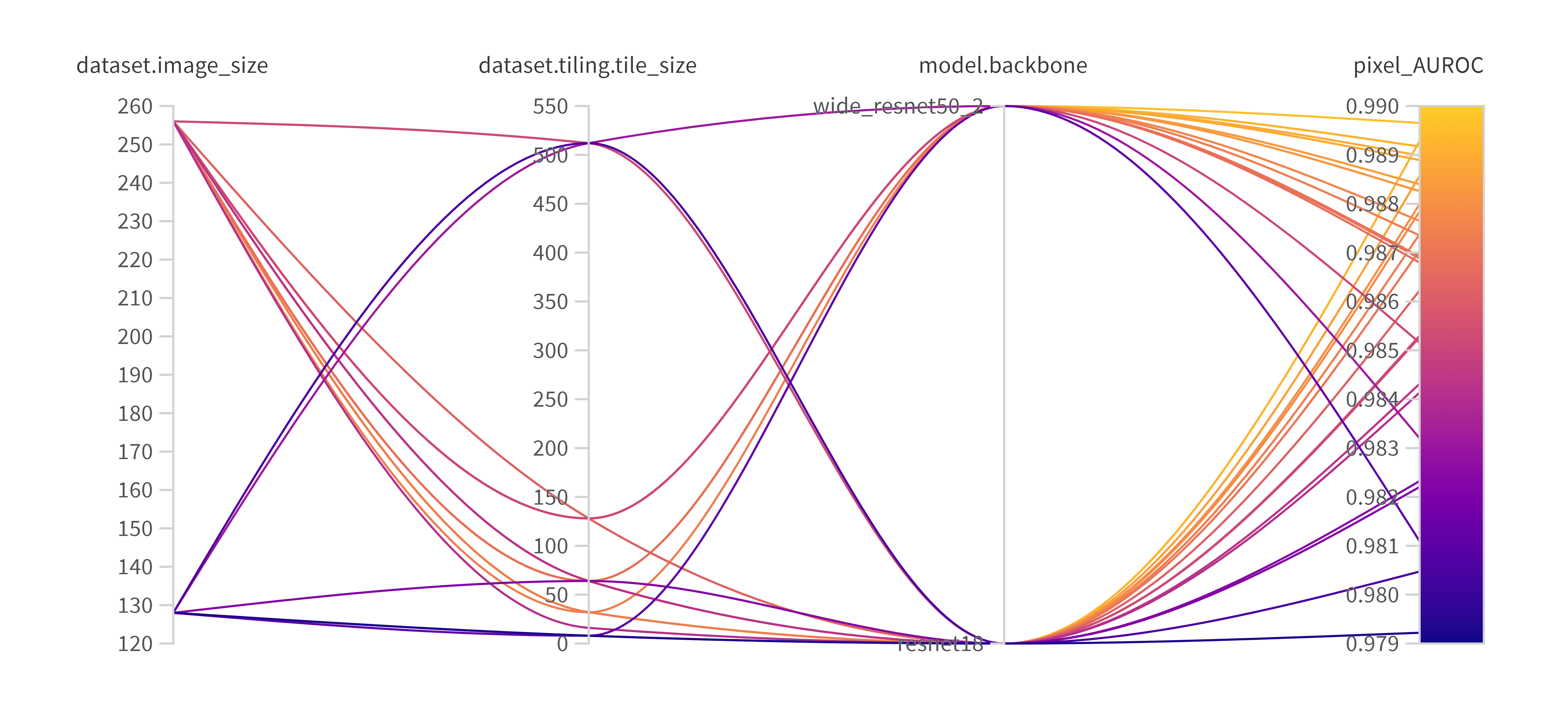 Sample configuration of a wandb sweep